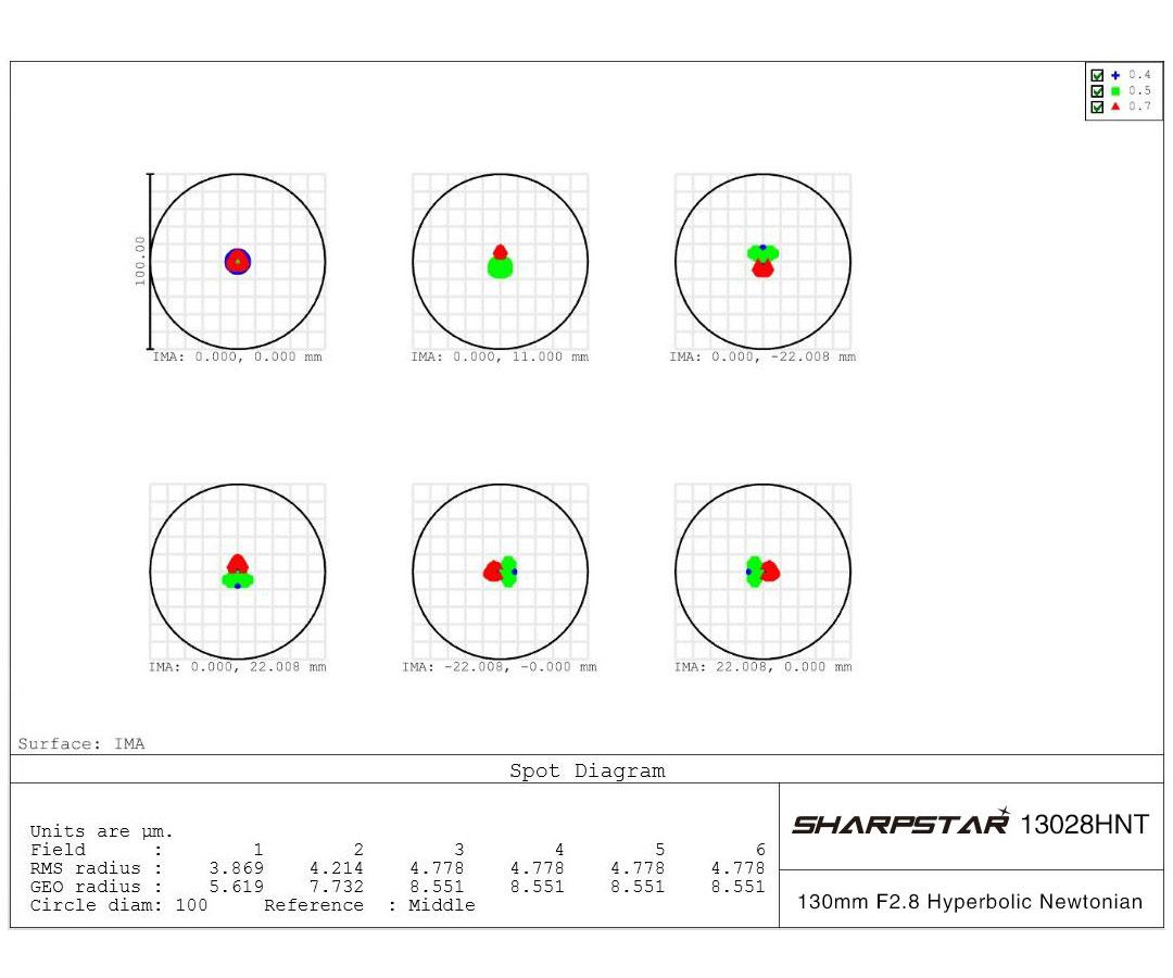 Телескоп SharpStar 13028HNT (OTA)