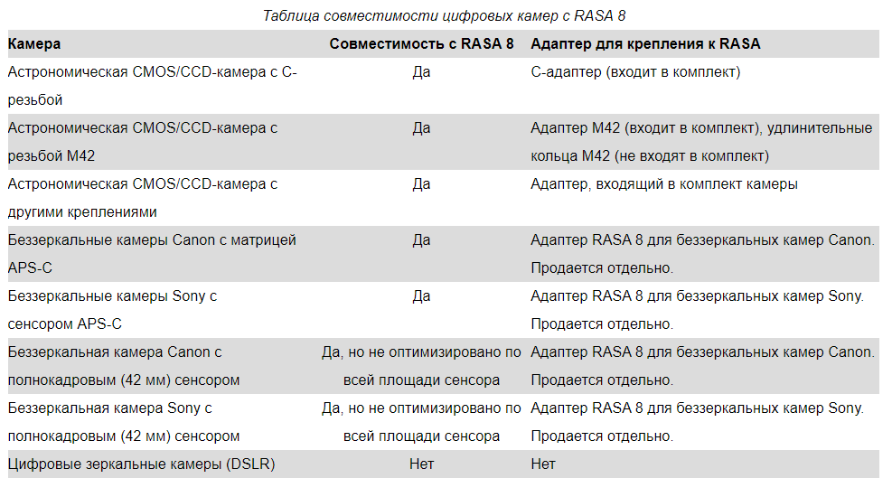 Оптическая труба Celestron RASA 8